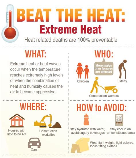 How do other cities deal with extreme heat?